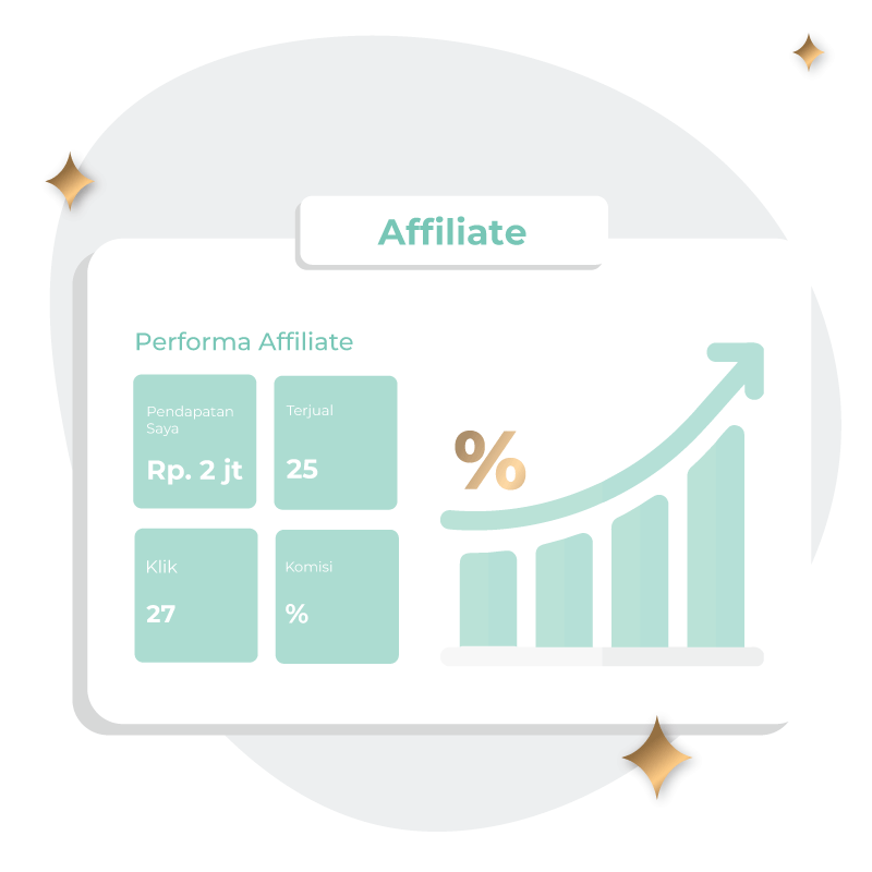 3.Lihat Performa & Dapatkan Komisinya